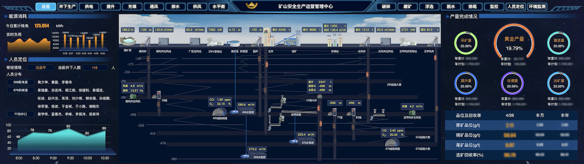 1714375689765014135.png 1 大數(shù)據(jù)平臺(tái)的副本.png